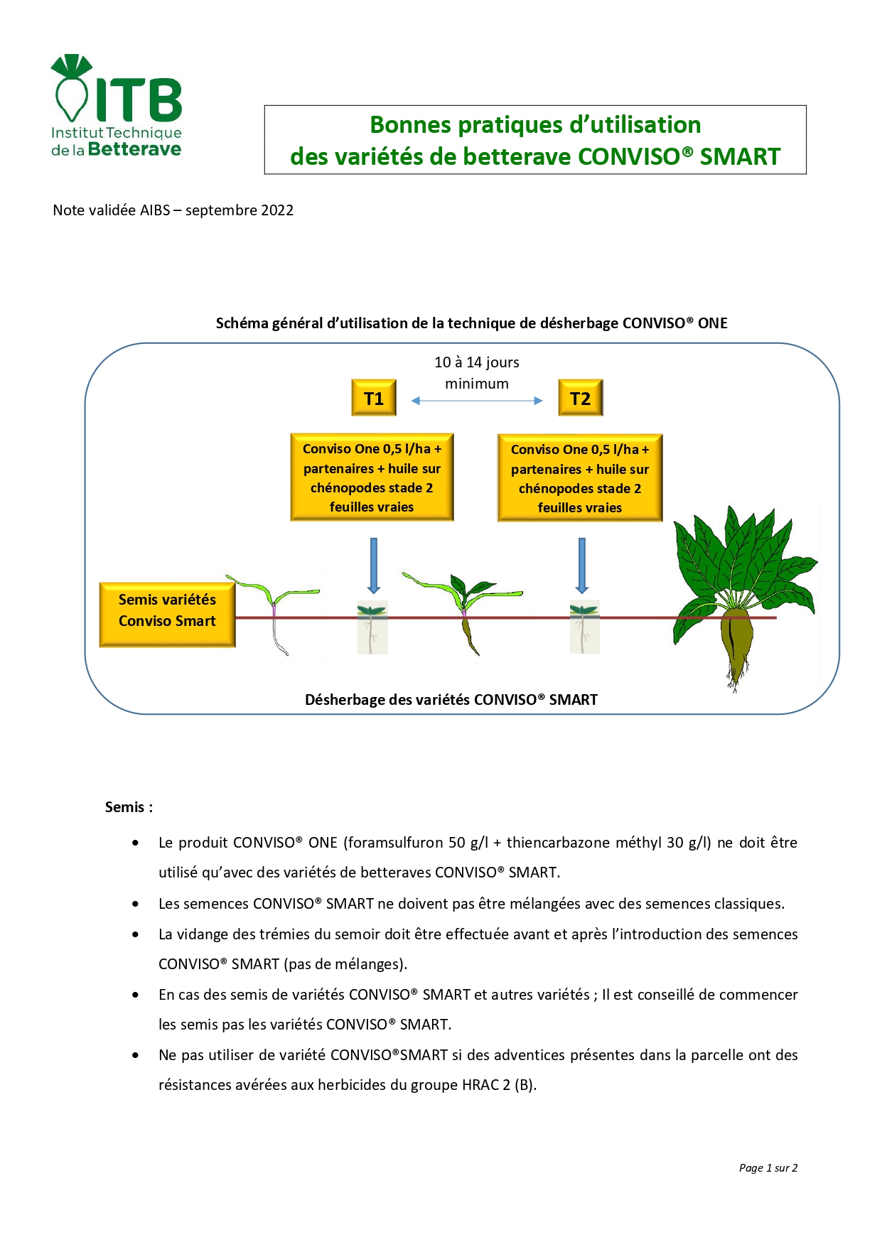 Mode d’emploi CONVISO SMART ITB – 20 04 2023_page-0001